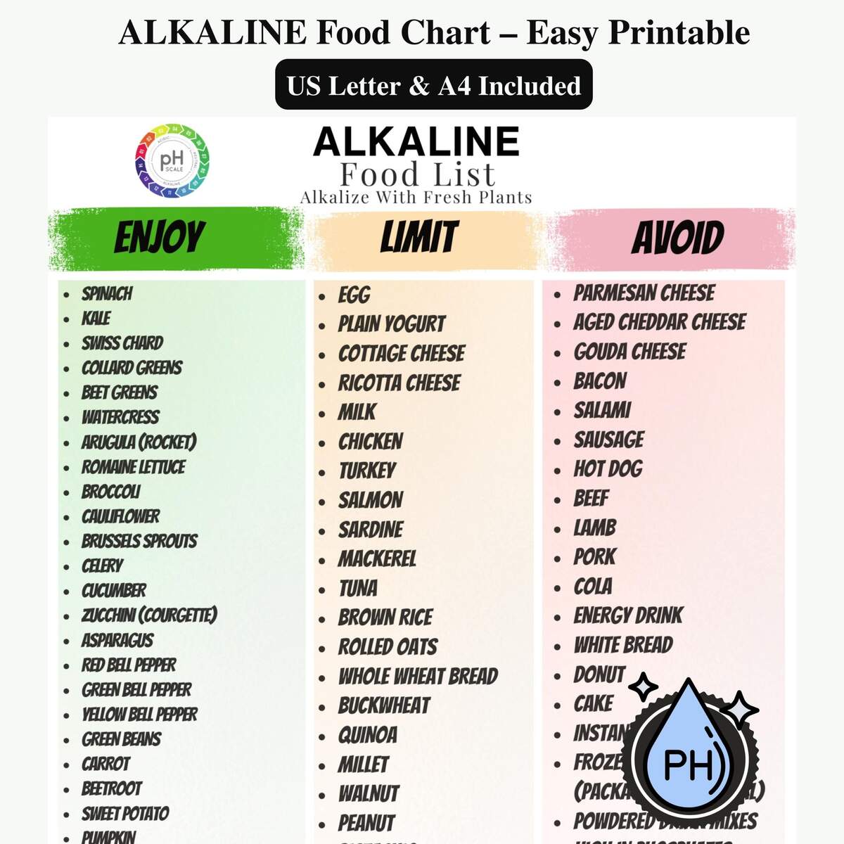 Ph Chart Printable Etsy