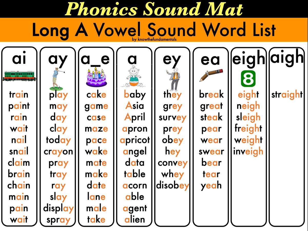 Phonics Poster Vowel Cards Sound Mat Vowel Different Sound Phonics Reading Chart Long A Vowel Sound Long E Sound Vowel Sound Chart Etsy