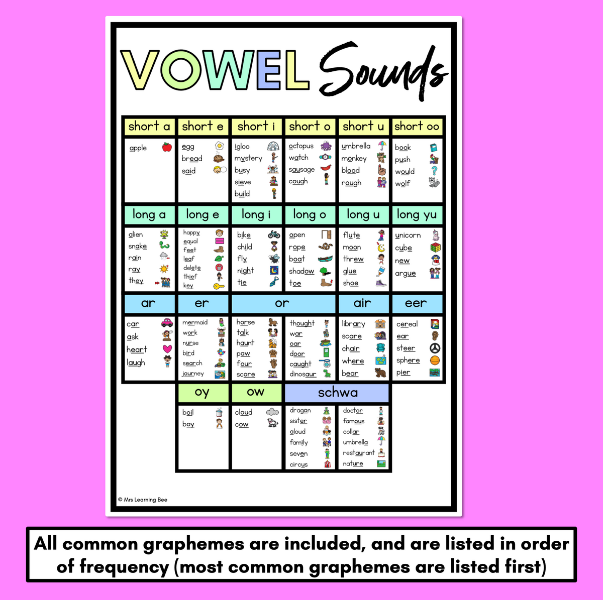 Phonics Reference Charts Letter Sounds Naomi O Brien Read Like A Rockstar