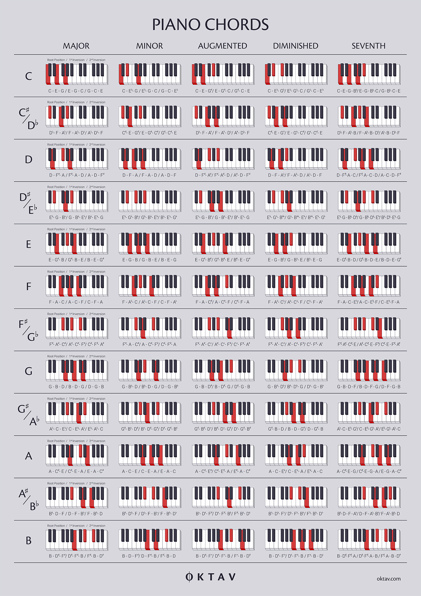 Piano Chords Charts Free Piano Chord Cheat Sheet Download