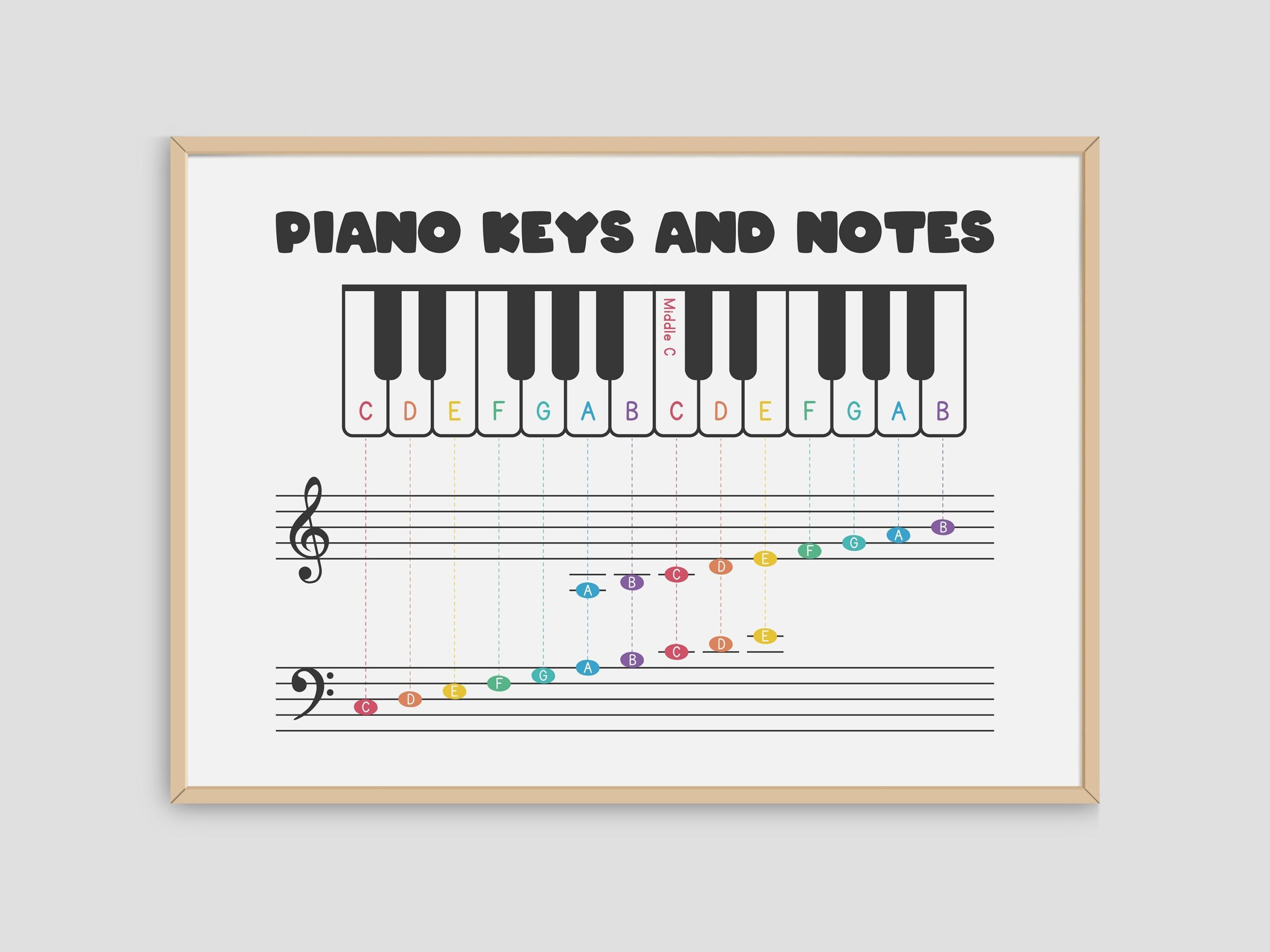 Piano Keys And Notes Chart Treble Bass Clef Digital Download Etsy