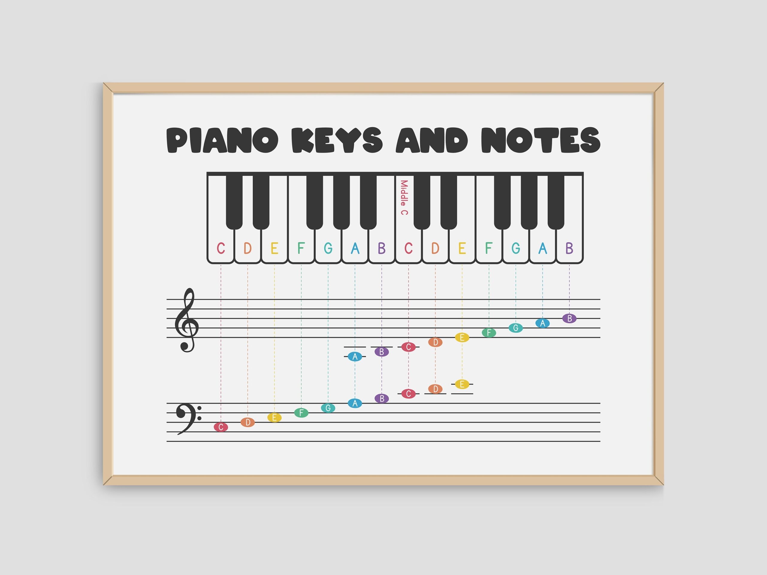 Piano Keys And Notes Chart Treble Bass Clef Digital Download Etsy Free Piano Notes Chart Templates Editable And Printable