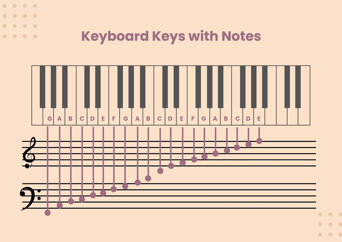 Chart Casio Keyboard Letters Beginner Piano Book For Kids Practice Piano Keyboard Note Chart