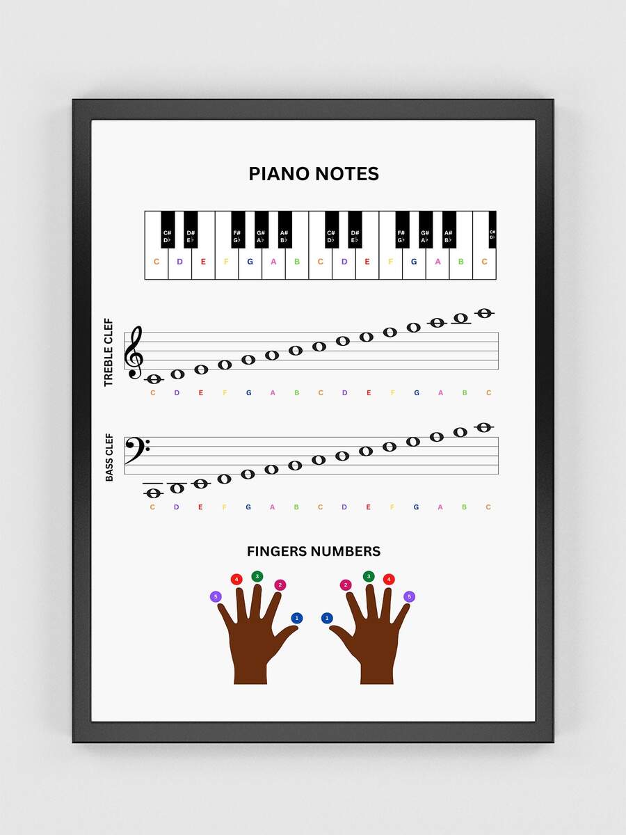 Piano Notes And Finger Numbers Printable Poster Music Cheat Sheet Musical Poster Music Theory Music Education Digital Wall Art Etsy Finland