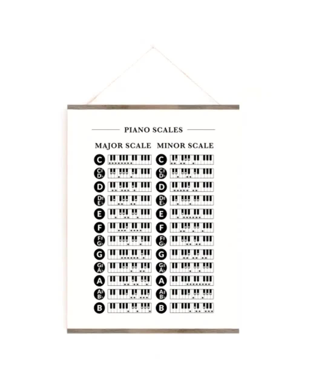 Piano Scales Chart Major Minor Scales Music Education Digital Download Etsy