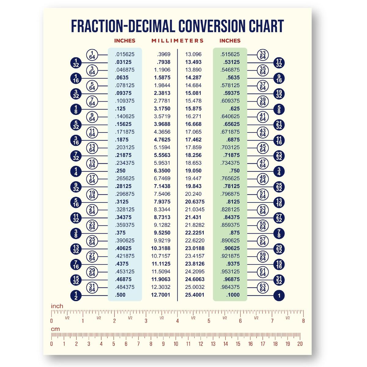Piercing Gauge To Inch Millimetre Conversion Magnetic Metric To Imperial Conversion Magnet Chart Decimal Fraction Inches