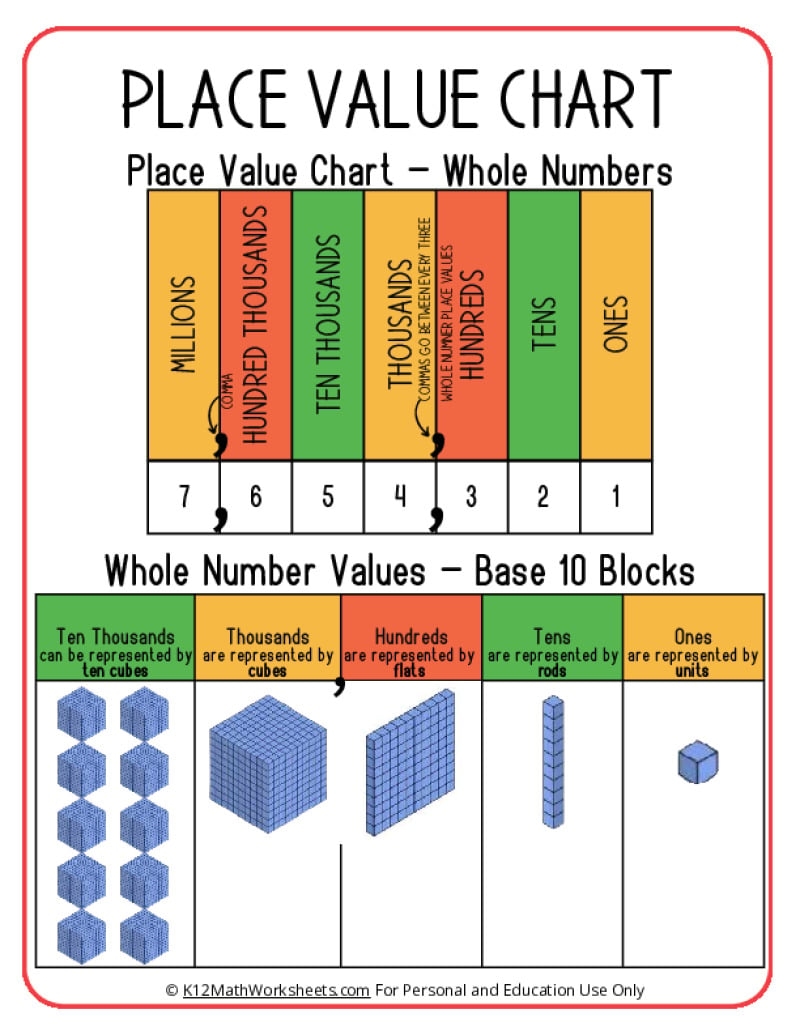 Customize 122 Place Value Worksheets Templates Online Canva