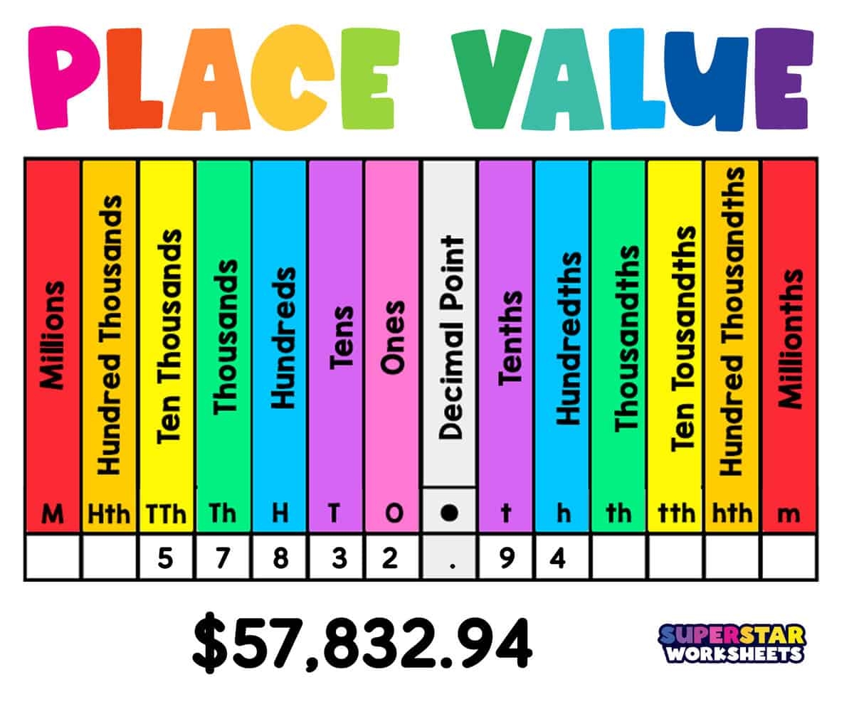 4th Grade Decimal Place Value Chart In PDF Download Template