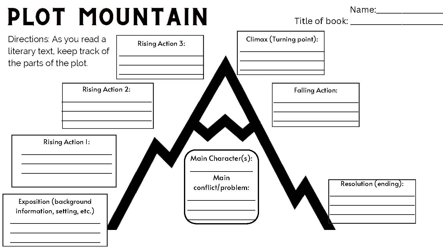 19 Professional Plot Diagram Templates Plot Pyramid TemplateLab