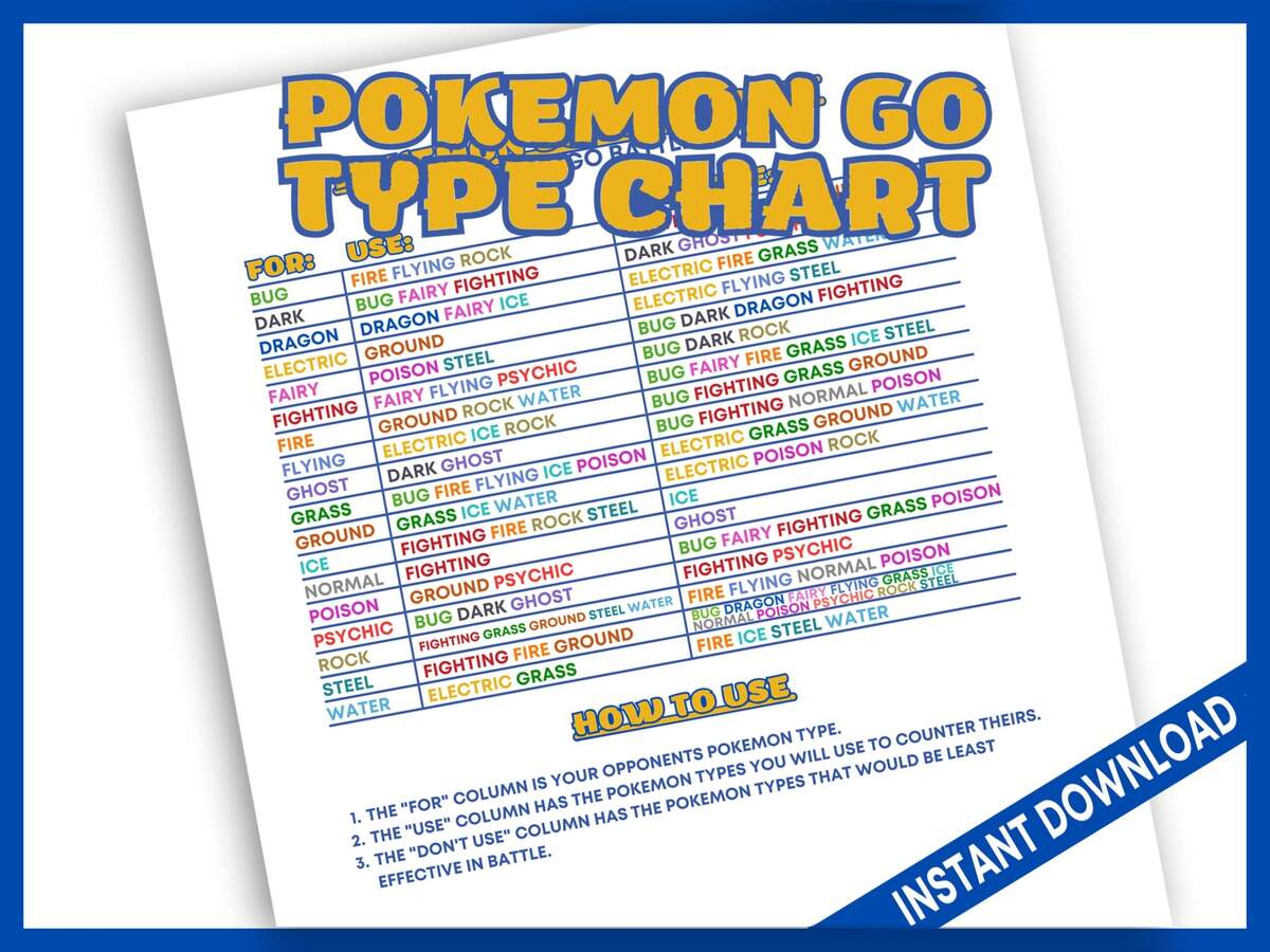 Pok Mon GO Pvp Type Chart Printable Battle Guide For Go Battle League Color Coded Strong Weak Matchups Instant PDF Download Etsy