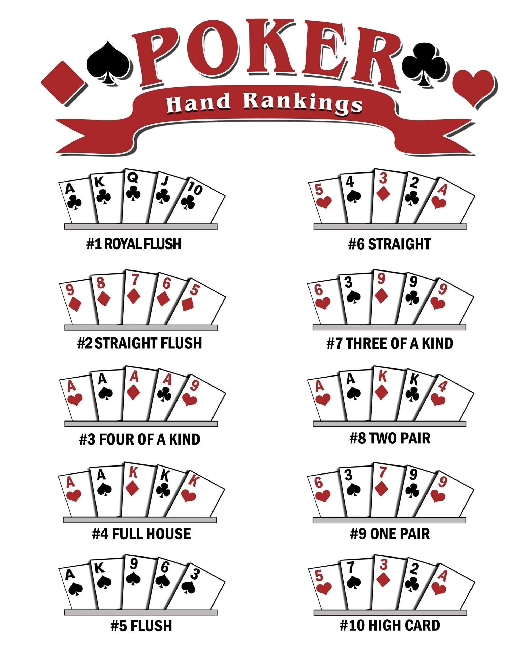 Poker Hand Ranking Poster Instant Digital Download Perfect For Casino Night Texas Hold Em Stud Poker 5 Printable Sizes Included Etsy