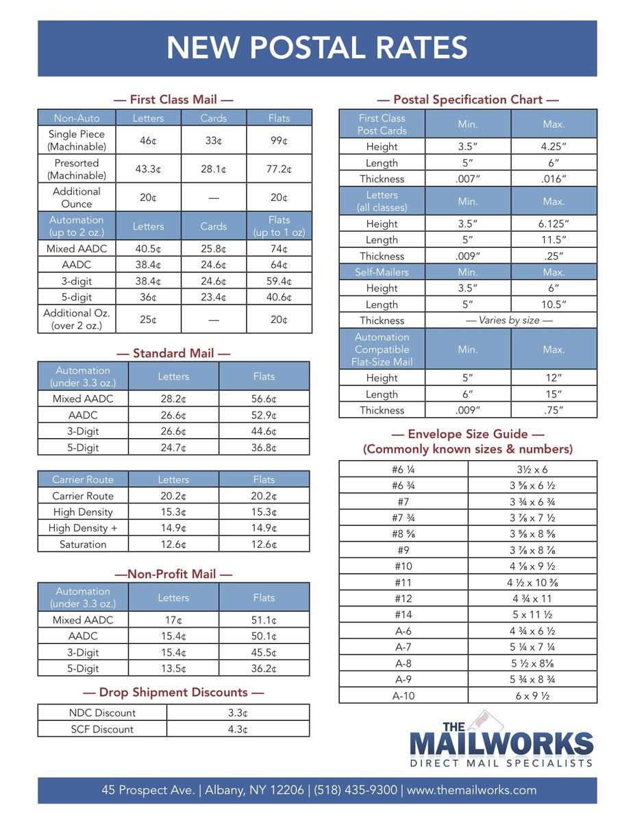 Postage Stamps Forever 2025 Current First Class Postage Rate 2024 Usps Stamps Postage Stamps Forever 2025 Current First Class Postage Rate 2024 Usps Stamps