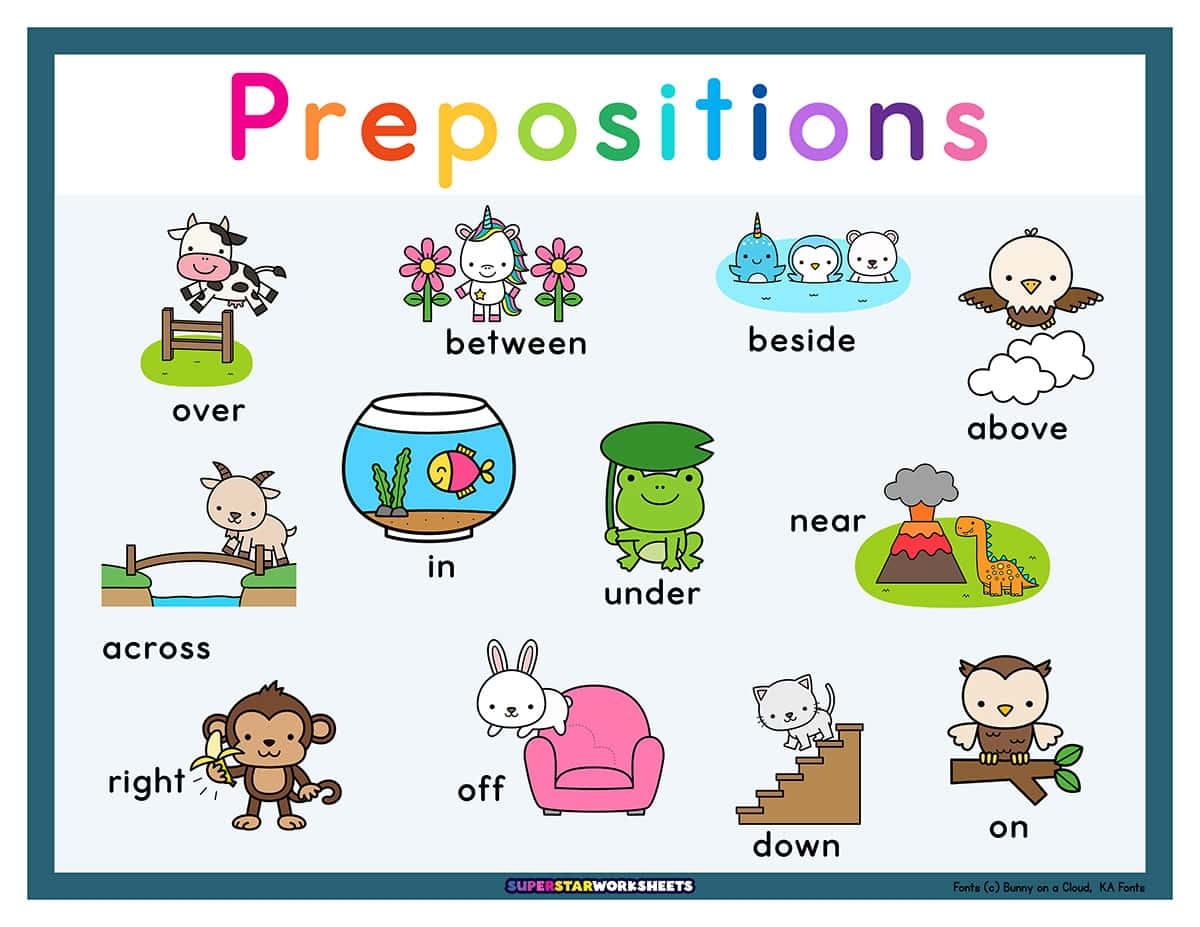 Preposition Anchor Chart By Teach And Tranquility TPT