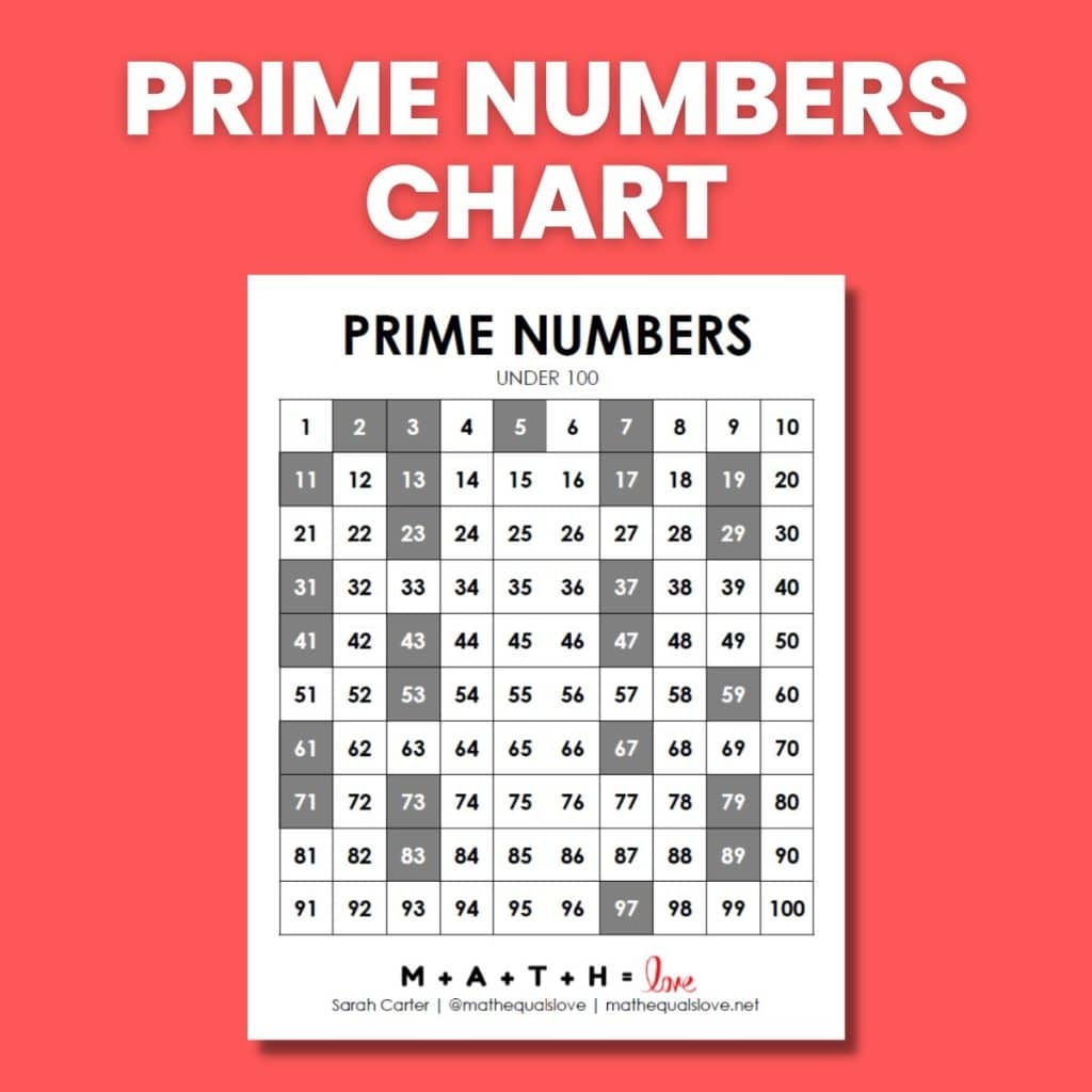 Prime Numbers Chart 1 100 Free Printable PDF Prime Numbers Chart