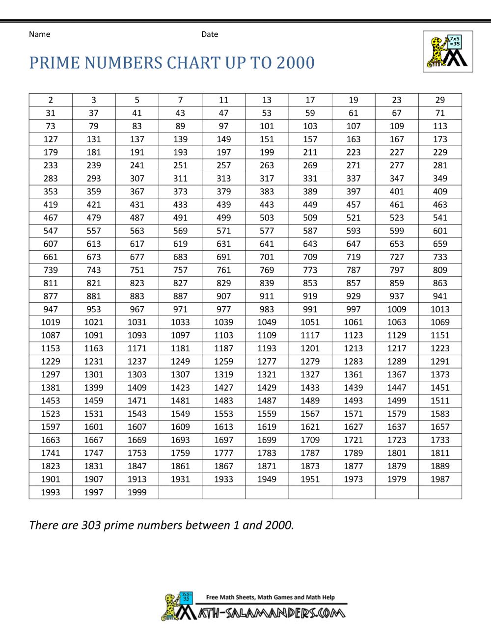 Prime Numbers Chart