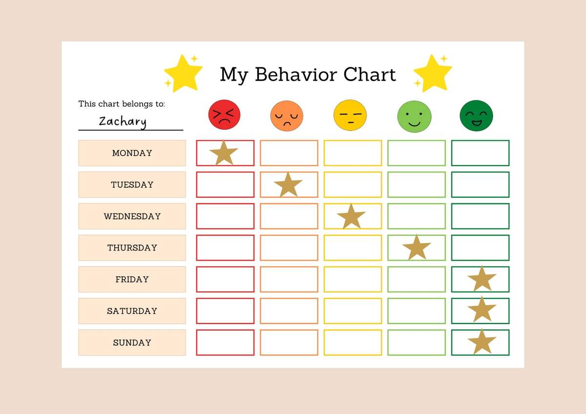 Printable Emotion Scale Behavior Chart Colourful Kids Behavior Chart Sticker Chart Behavior Management Toddler Chart Mood Tracker Etsy Israel