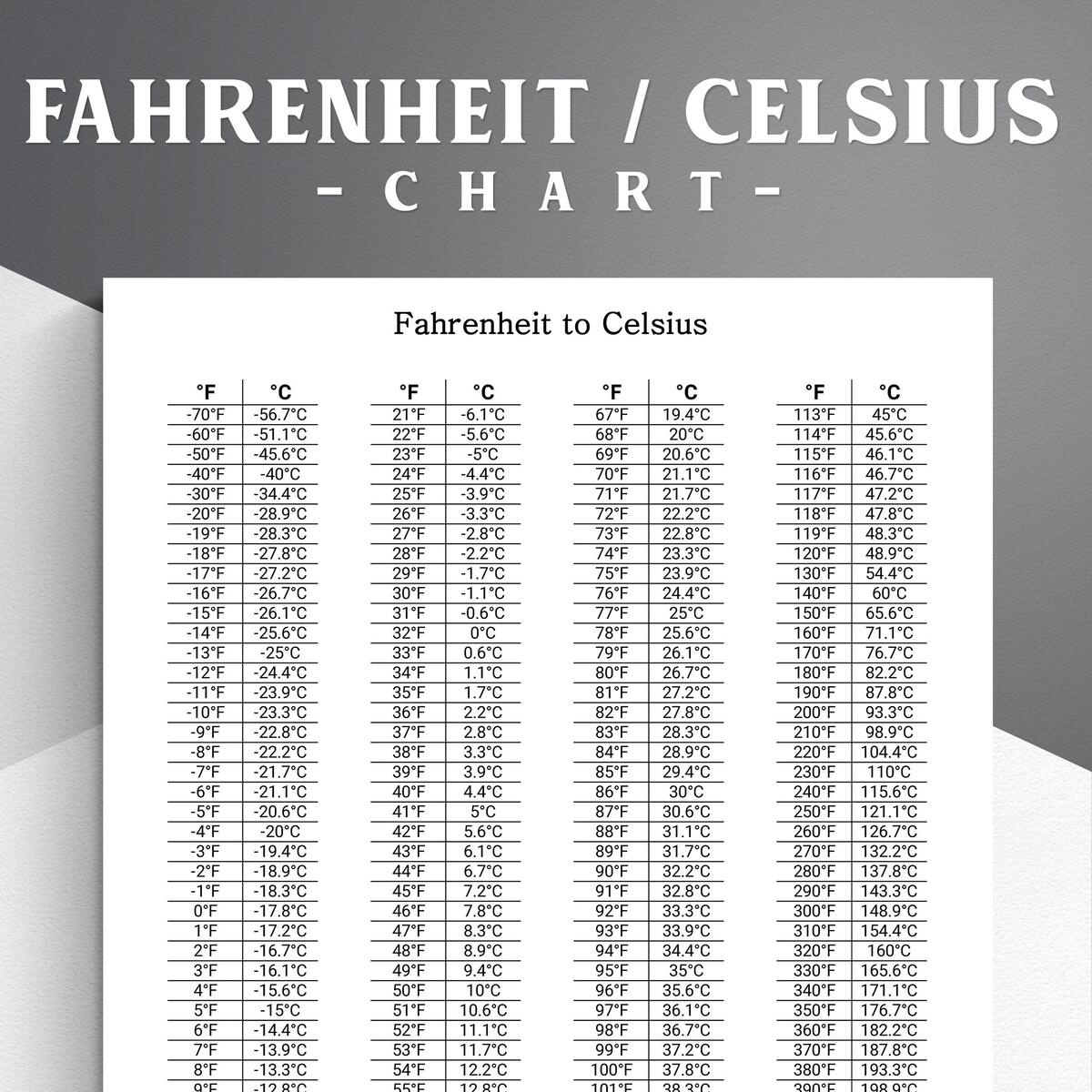 Free Oven Temperature Conversion Chart Fahrenheit Celsius