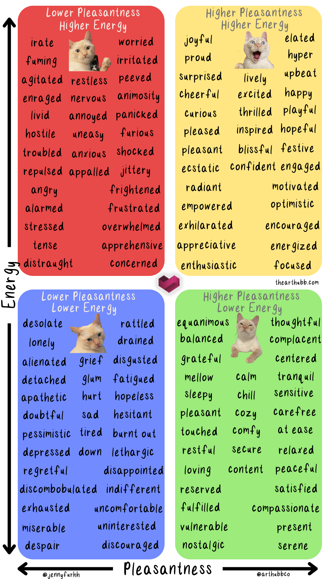 Free Printable Feelings Chart Bundle For Kids