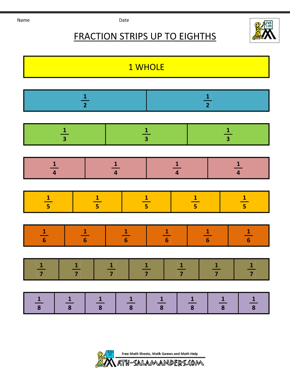 Equivalent Fractions Anchor Chart