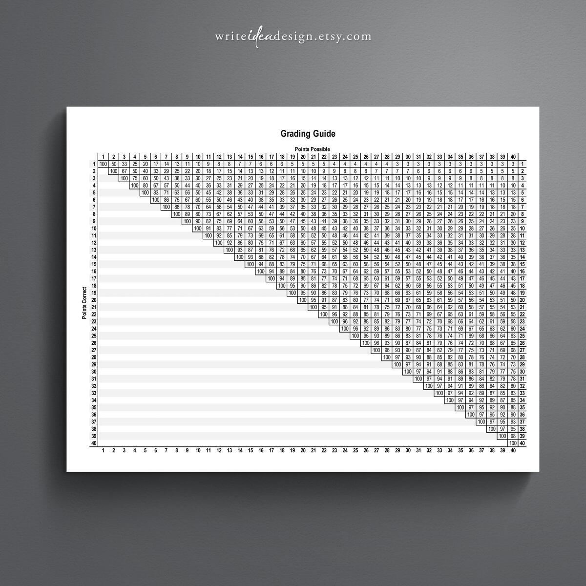 Printable Grading Scale Chart An Essential Reference Tool For Teachers Grade Guide Chart Etsy UK Printable Grading Scale Chart An Essential Reference Tool For Teachers Grade Guide Chart Etsy UK