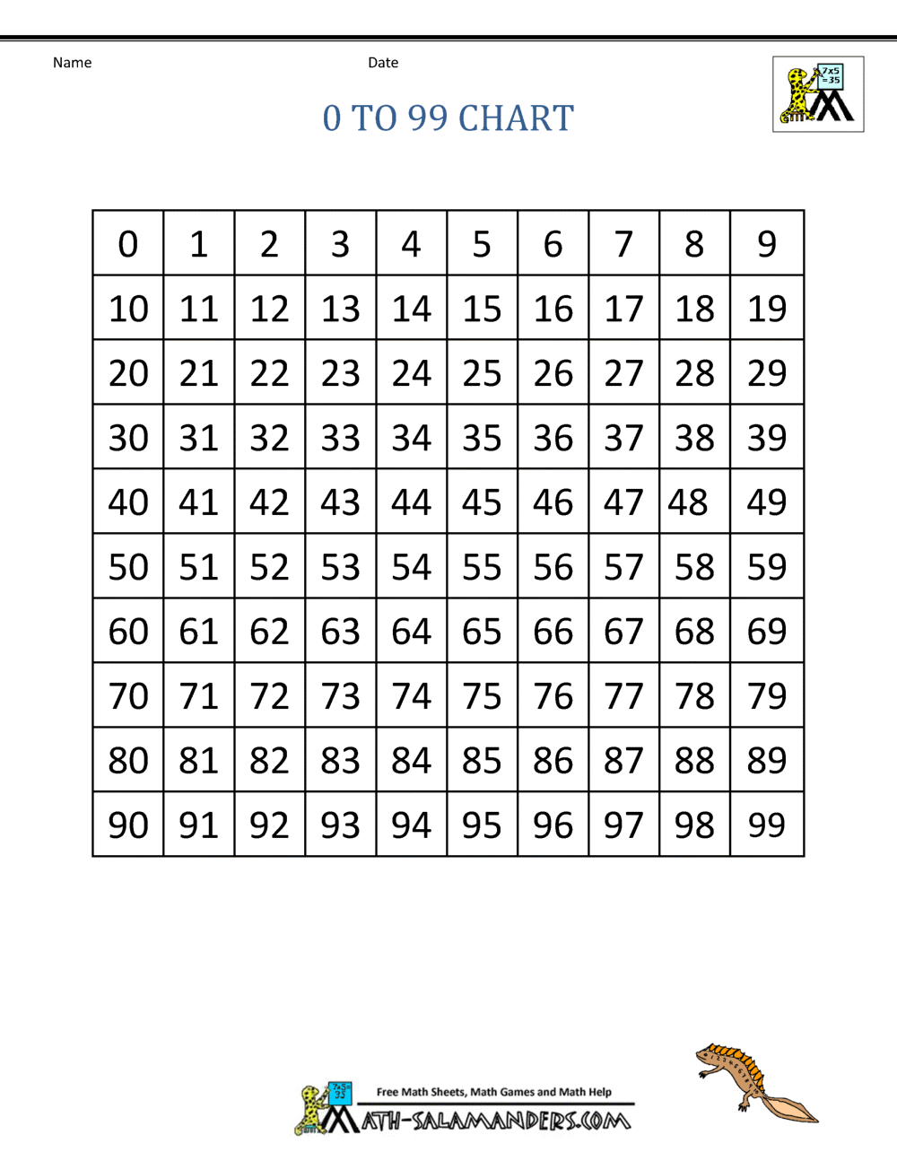 Printable Number Chart 0 99
