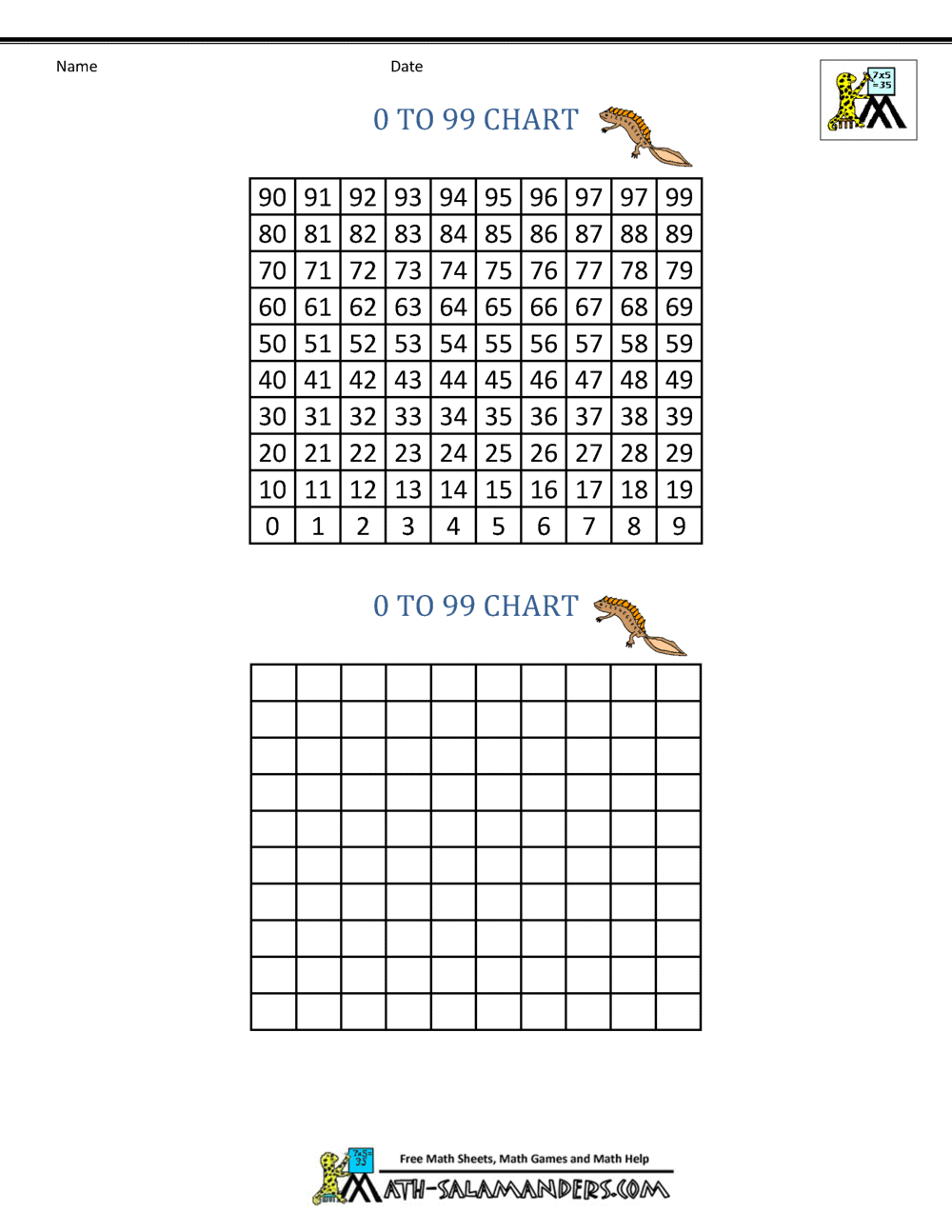 Printable Number Chart 0 99