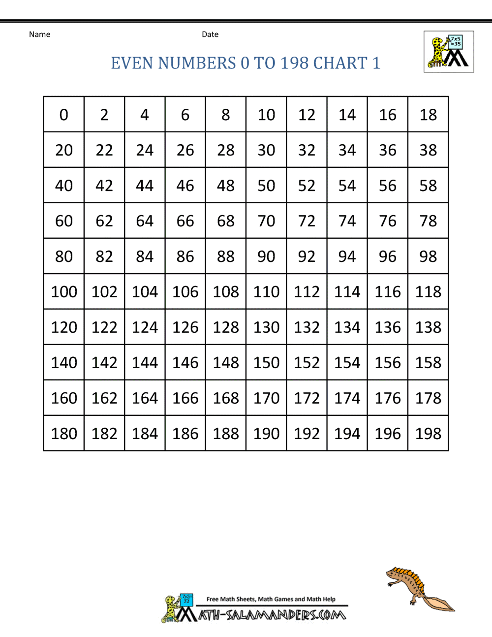 Odd And Even Numbers Teaching Tips And Activities ABCmouse