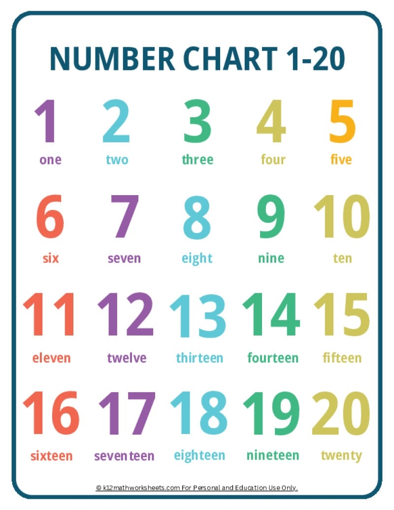 Number Chart 1 20 Teacher Classroom Homeschool Resource Digital Download Etsy