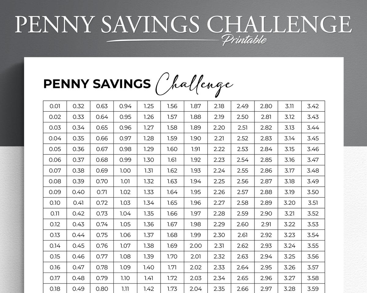 Printable Penny Savings Challenge 365 Day Tracker PDF Etsy