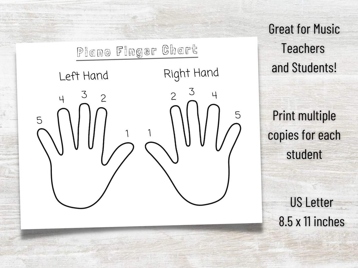 Piano Notes And Finger Numbers Printable Poster Music Cheat Sheet Musical Poster Music Theory Music Education Digital Wall Art Etsy Finland