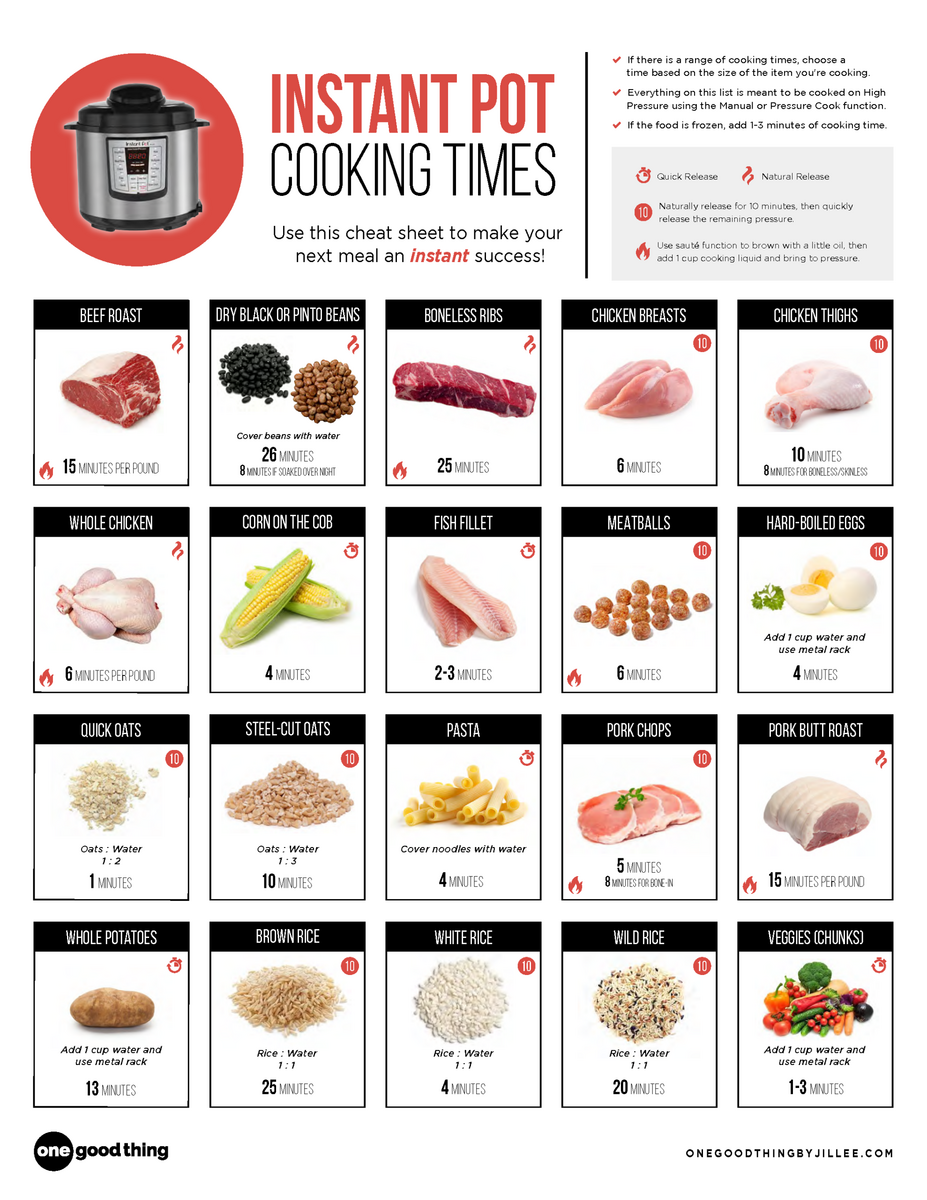 Printable Pressure Cooker Time Chart Cooking Chart Pressure Cooker Time Conversion Cheat Sheet