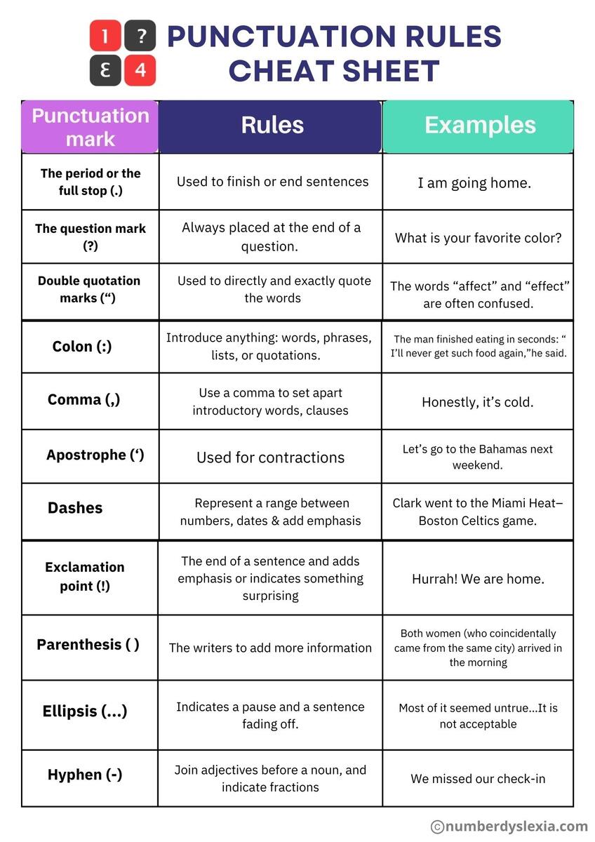 Punctuation Marks Anchor Chart ELA Classroom Poster Grammar And Writing Rules Laminated Educational English Poster For Students Etsy