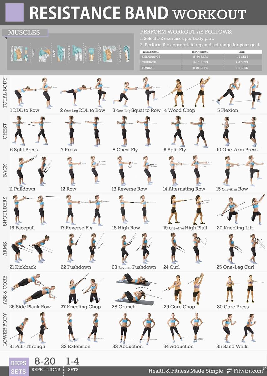 Printable Pdf Workout Band Workouts Workout Poster Printable Resistance Band Exercises Printable Full