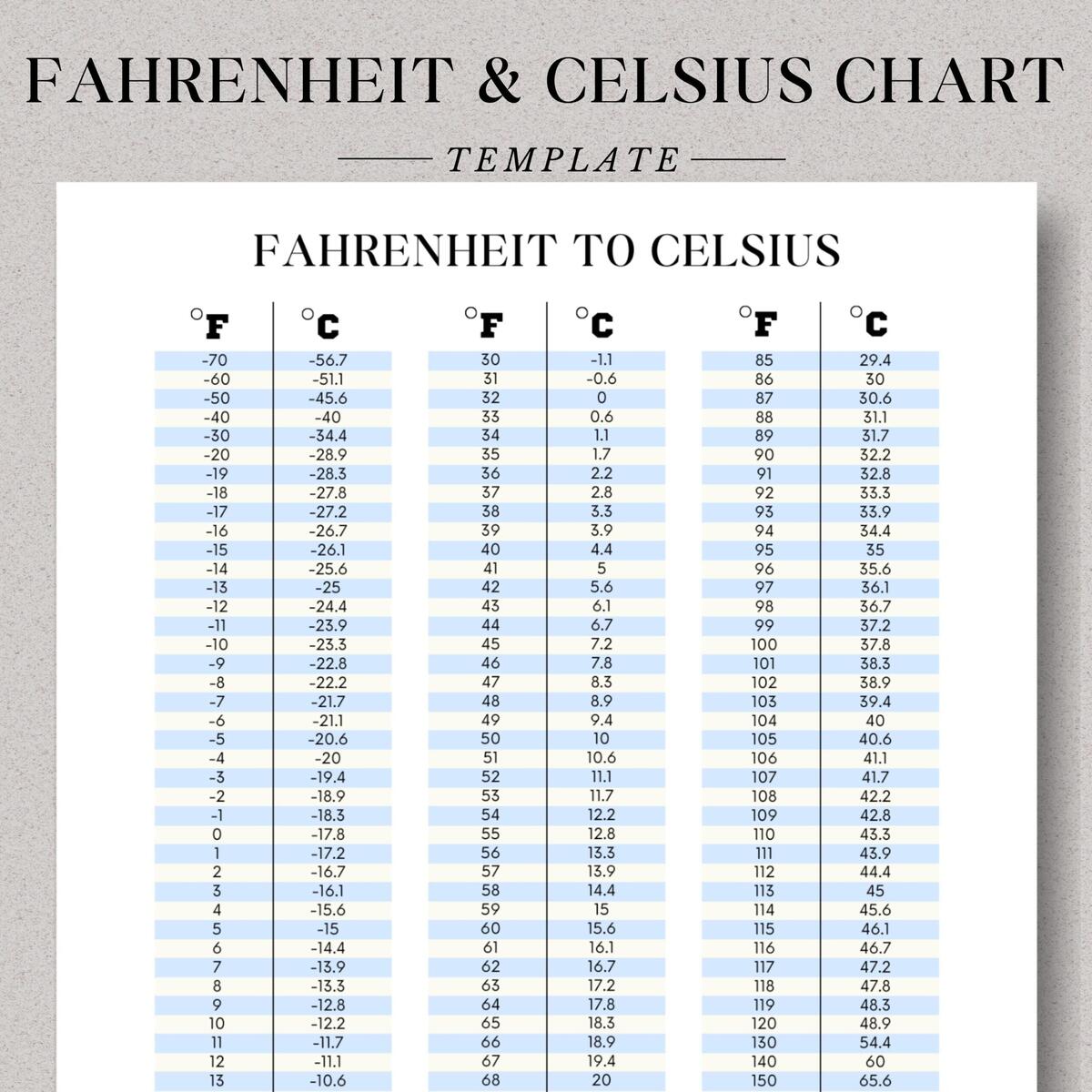 Fahrenheit To Celsius Conversion Chart