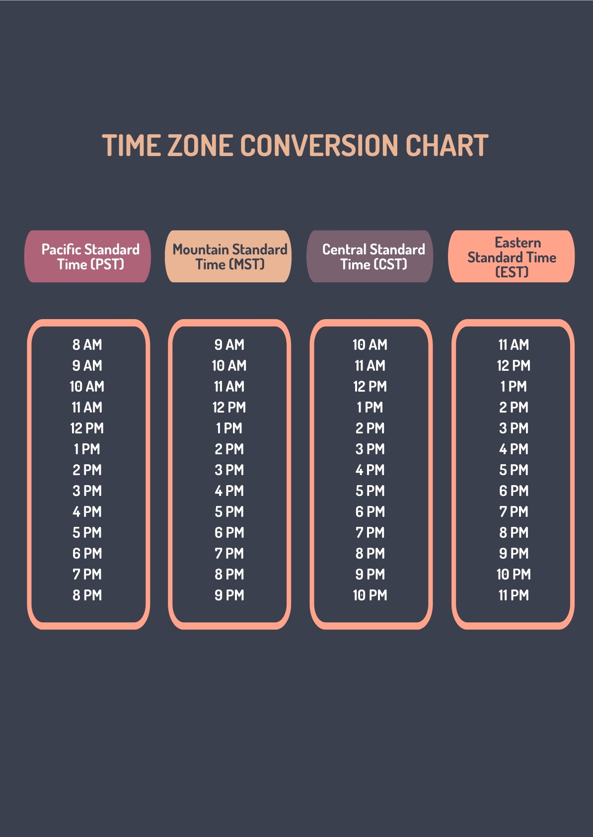 Printable Time Conversion Chart In PDF Illustrator Download Template
