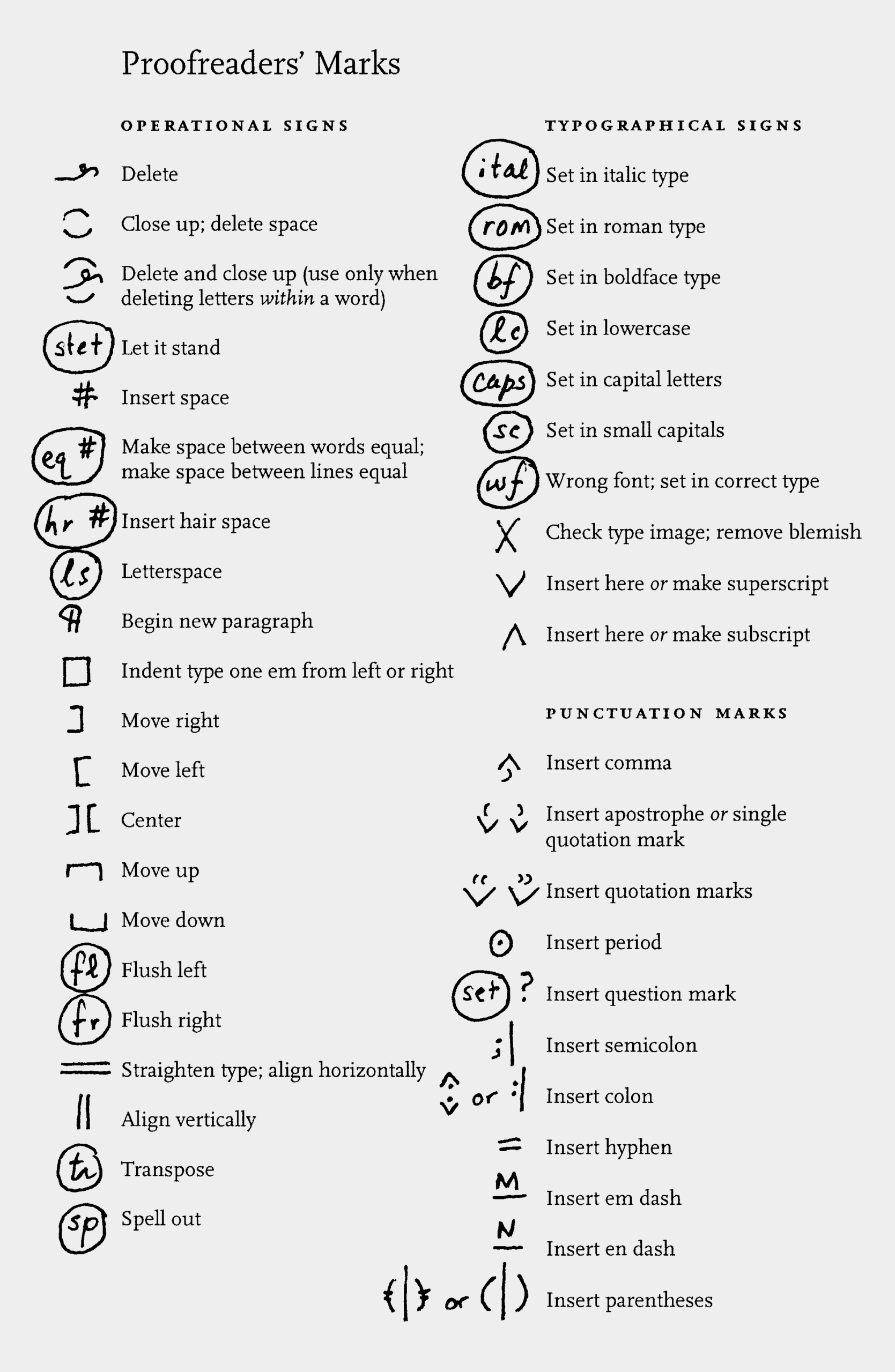 Proofreaders Marks