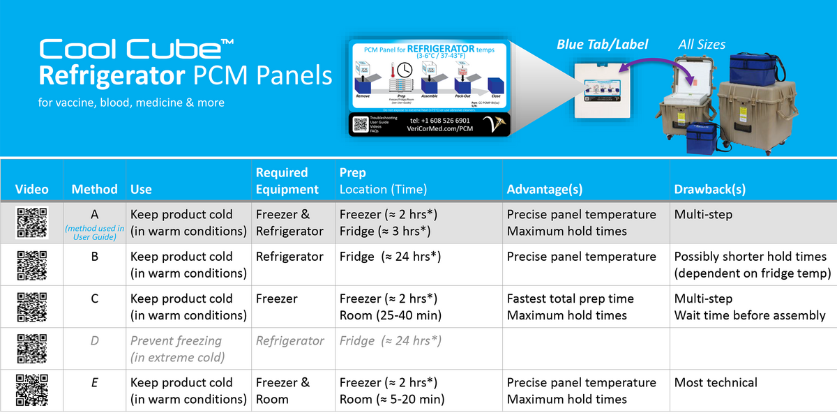 Refrigerated 2 To 8 C VeriCor LLC Refrigerated 2 To 8 C VeriCor LLC