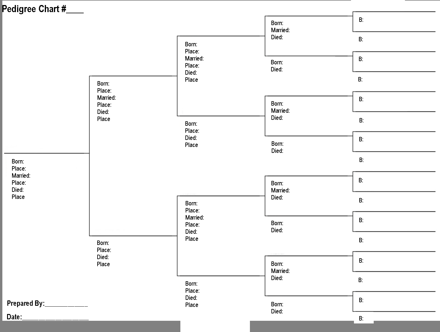 Rejoice And Be Exceeding Glad The Accuracy Of A Family Tree