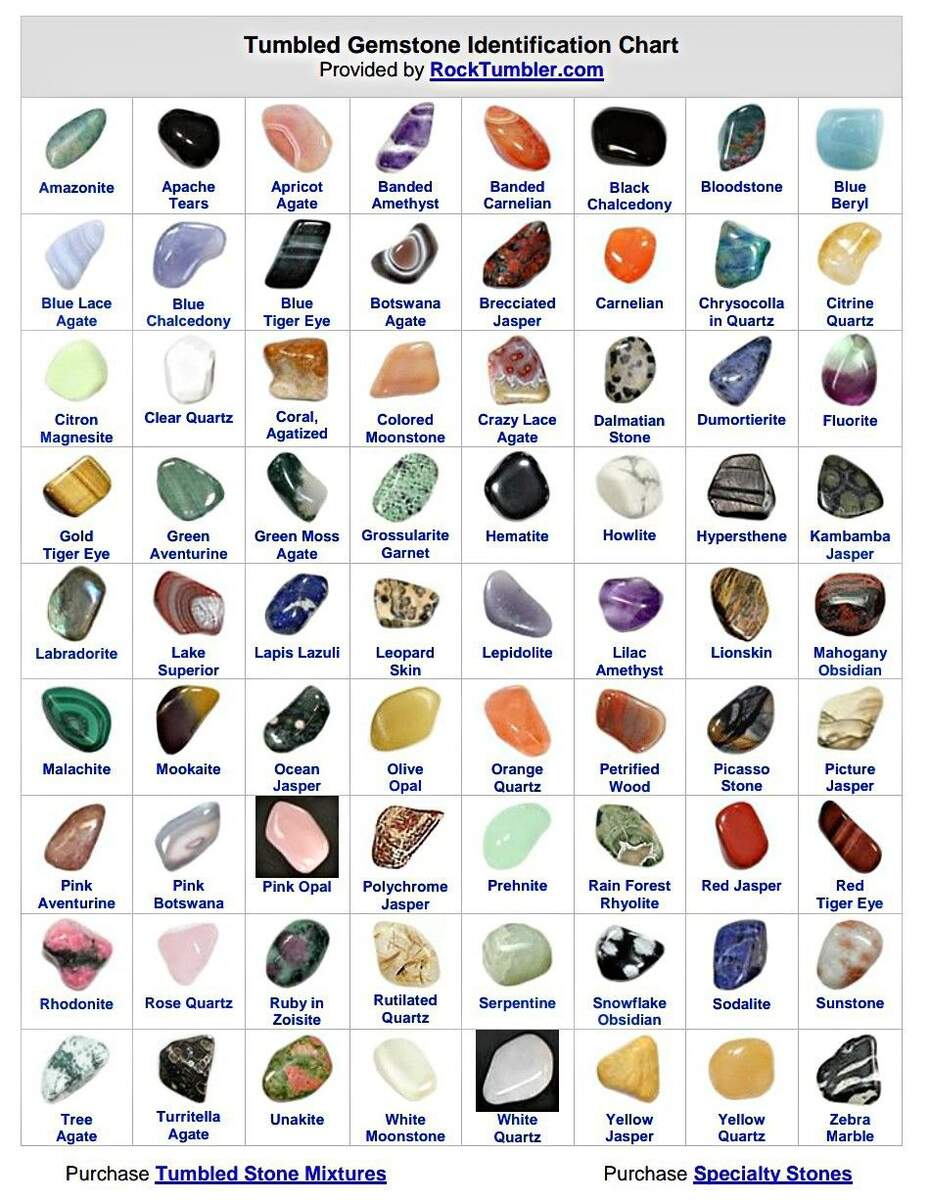 Rock Identification Printable Rock Identification Printable