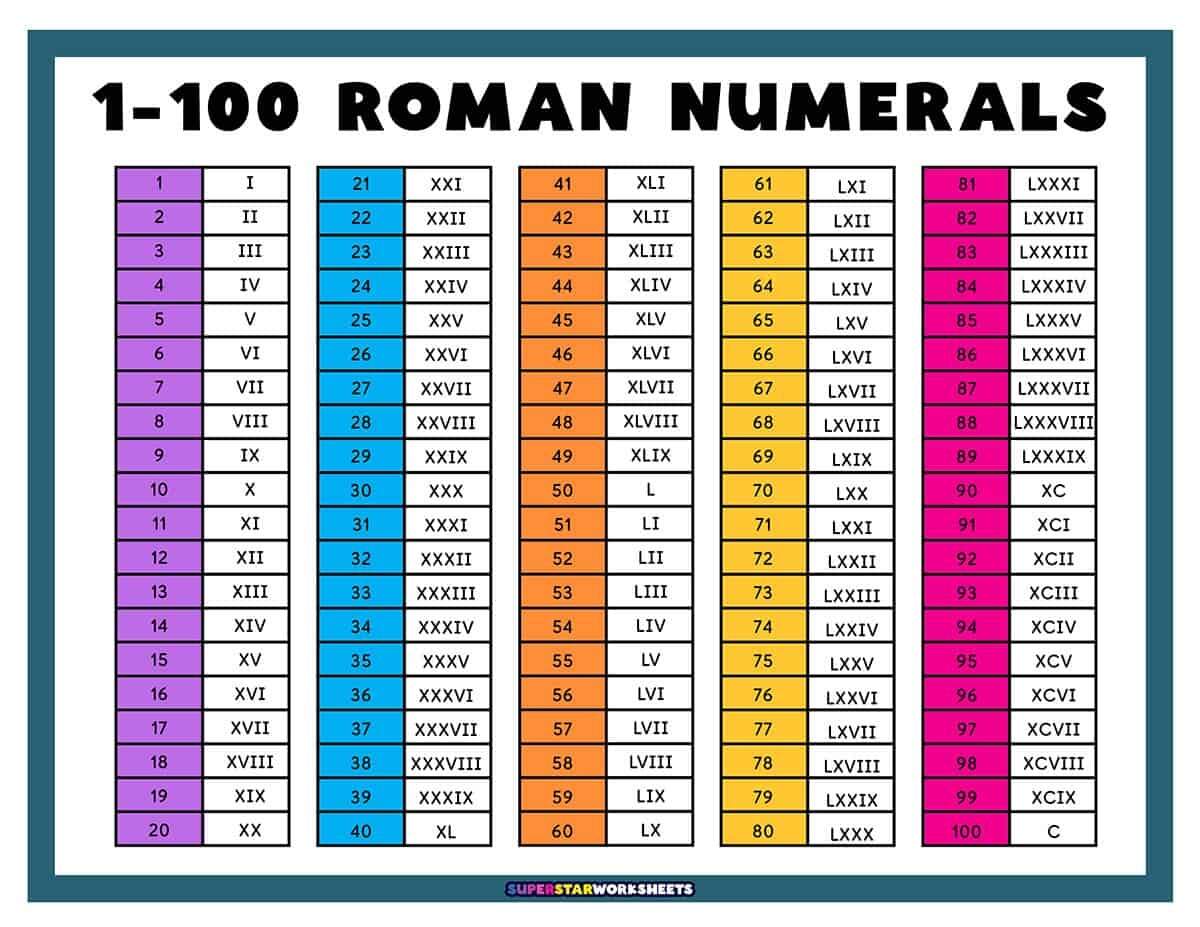 Roman Alphabet Hi Res Stock Photography And Images Alamy