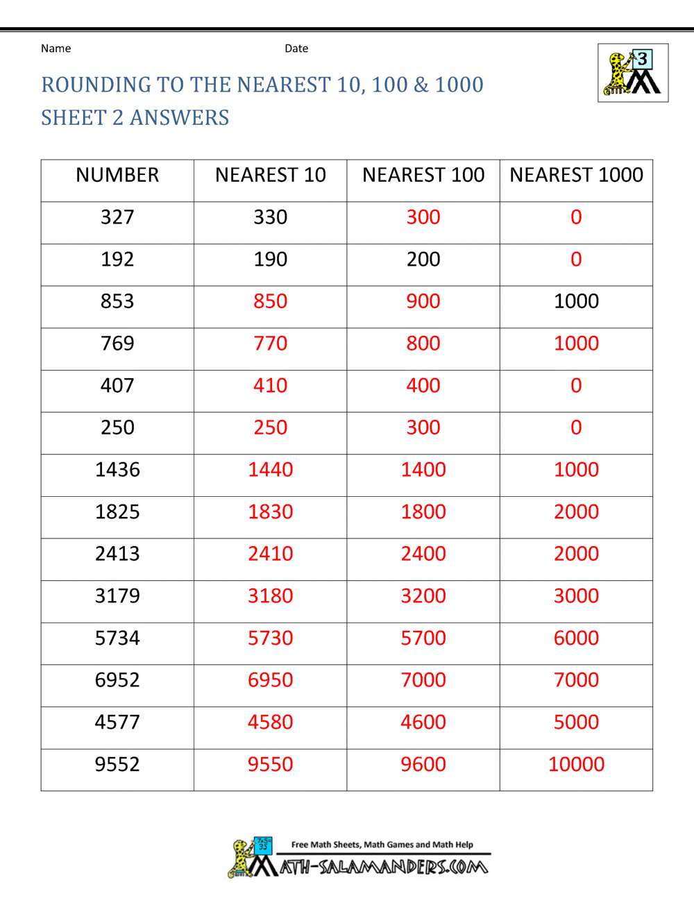 Rounding To The Nearest 10 100 And 1000 Sheet 2 Answers