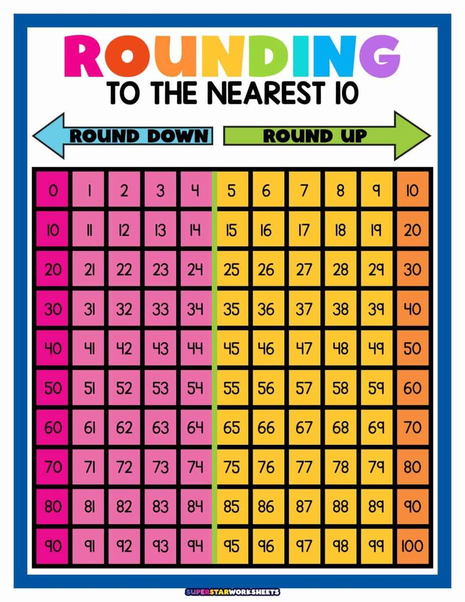 Rounding To The Nearest 10 100 And 1000 Sheet 2 Answers