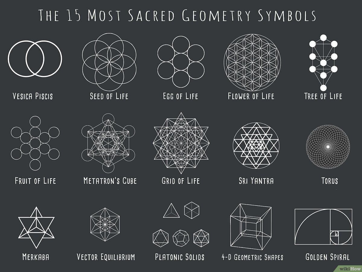 Sacred Geometry Symbols And Their Meanings A Complete Guide Sacred Geometry Symbols And Their Meanings A Complete Guide