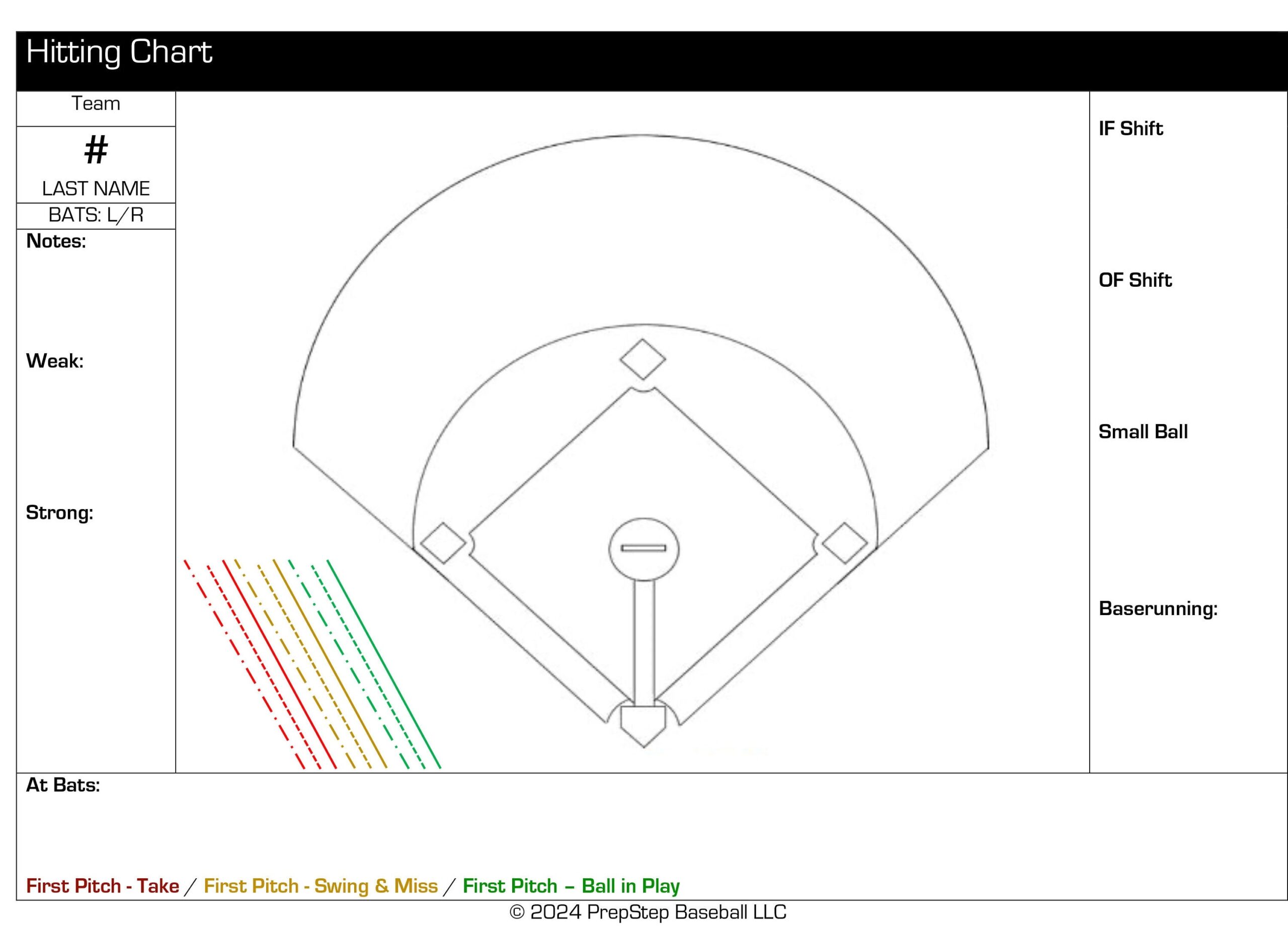 Scouting Report Chart Baseball Coaching Digital Print Etsy