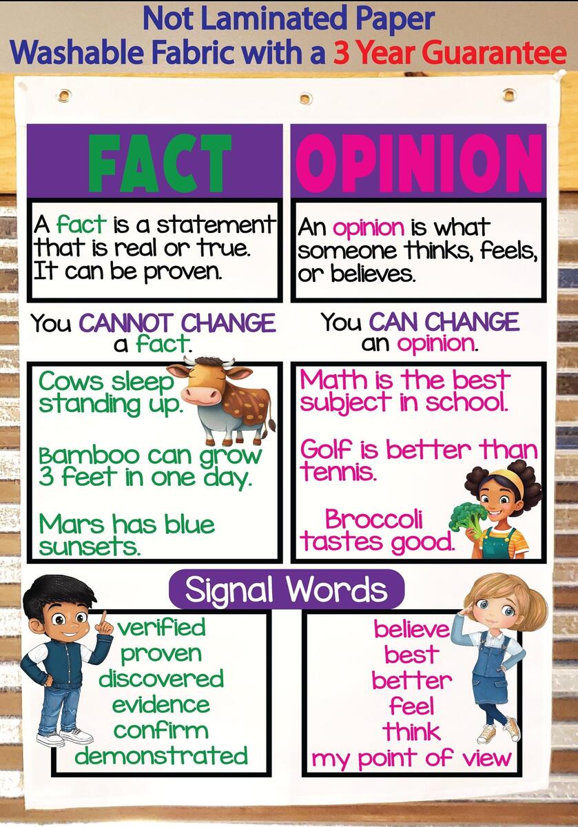 Sel Classroom Fact Families Anchor Chart By Moore TPT Anchor Charts