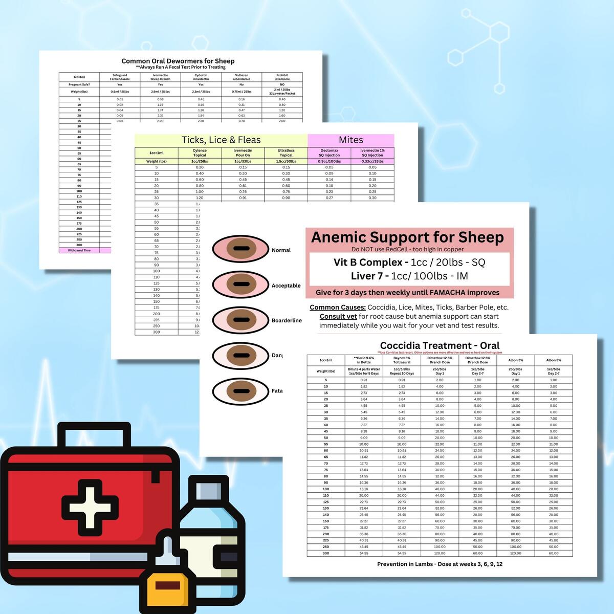Sheep Emergency Charts Dewormer Coccidia OTC Antibiotic Quick Charts FAMACHA Etsy