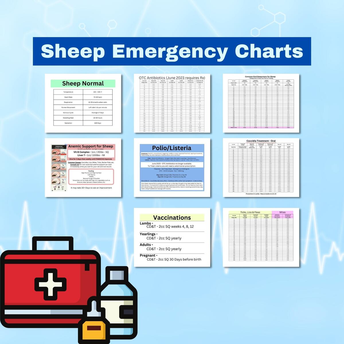 Sheep Emergency Charts Dewormer Coccidia OTC Antibiotic Quick Charts FAMACHA Etsy