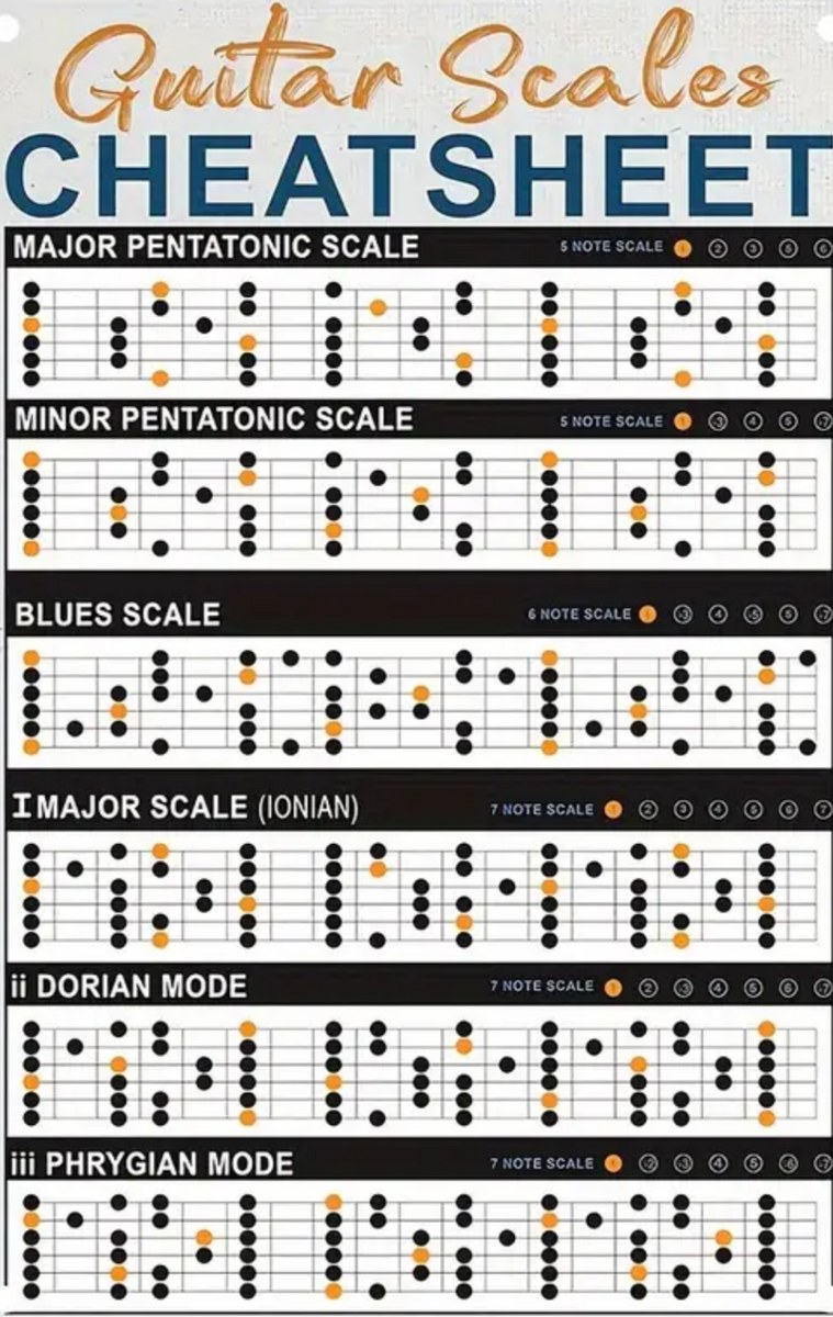 Shh I Have A Cheat Sheet R Guitar