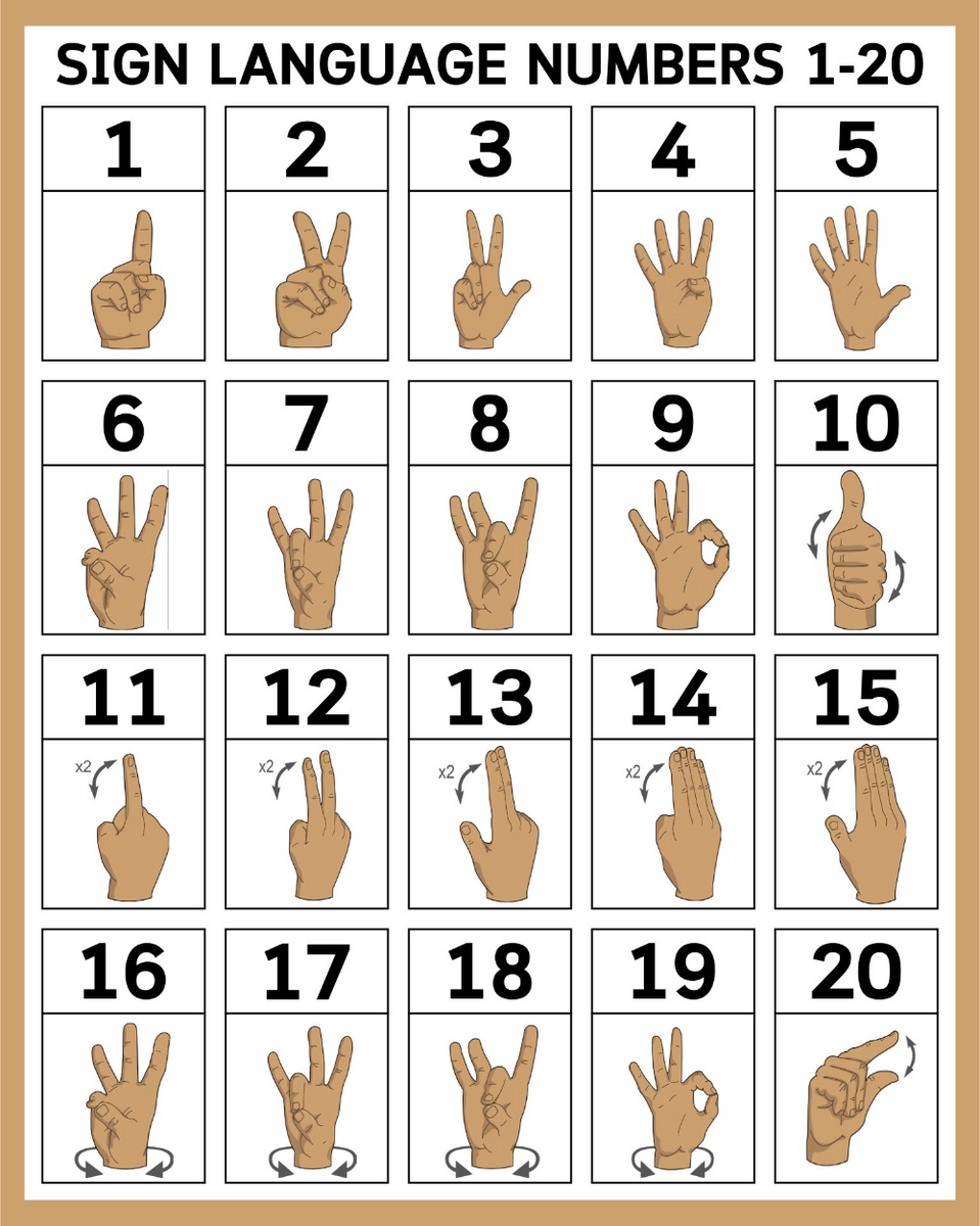 Sign Language Numbers 1 100 Chart 10 Free PDF Printables Printablee