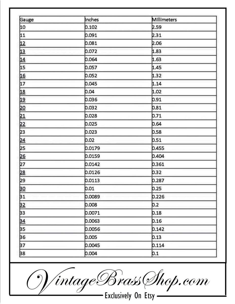 Piercing Gauge To Inch Millimetre Conversion Magnetic Metric To Imperial Conversion Magnet Chart Decimal Fraction Inches